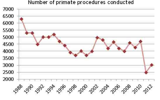 number-of-primate-procedures.jpg