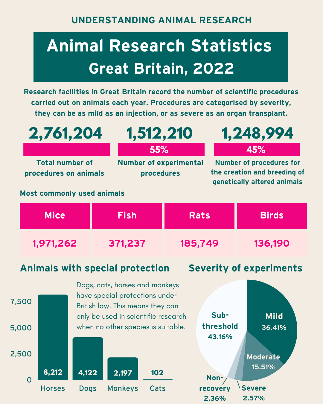 2023 Animal Stats Full.png