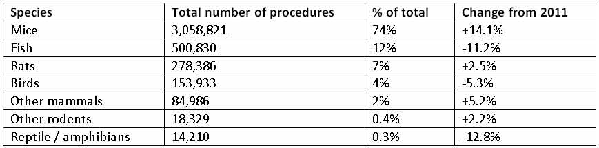 table-of-procedures-used.jpg