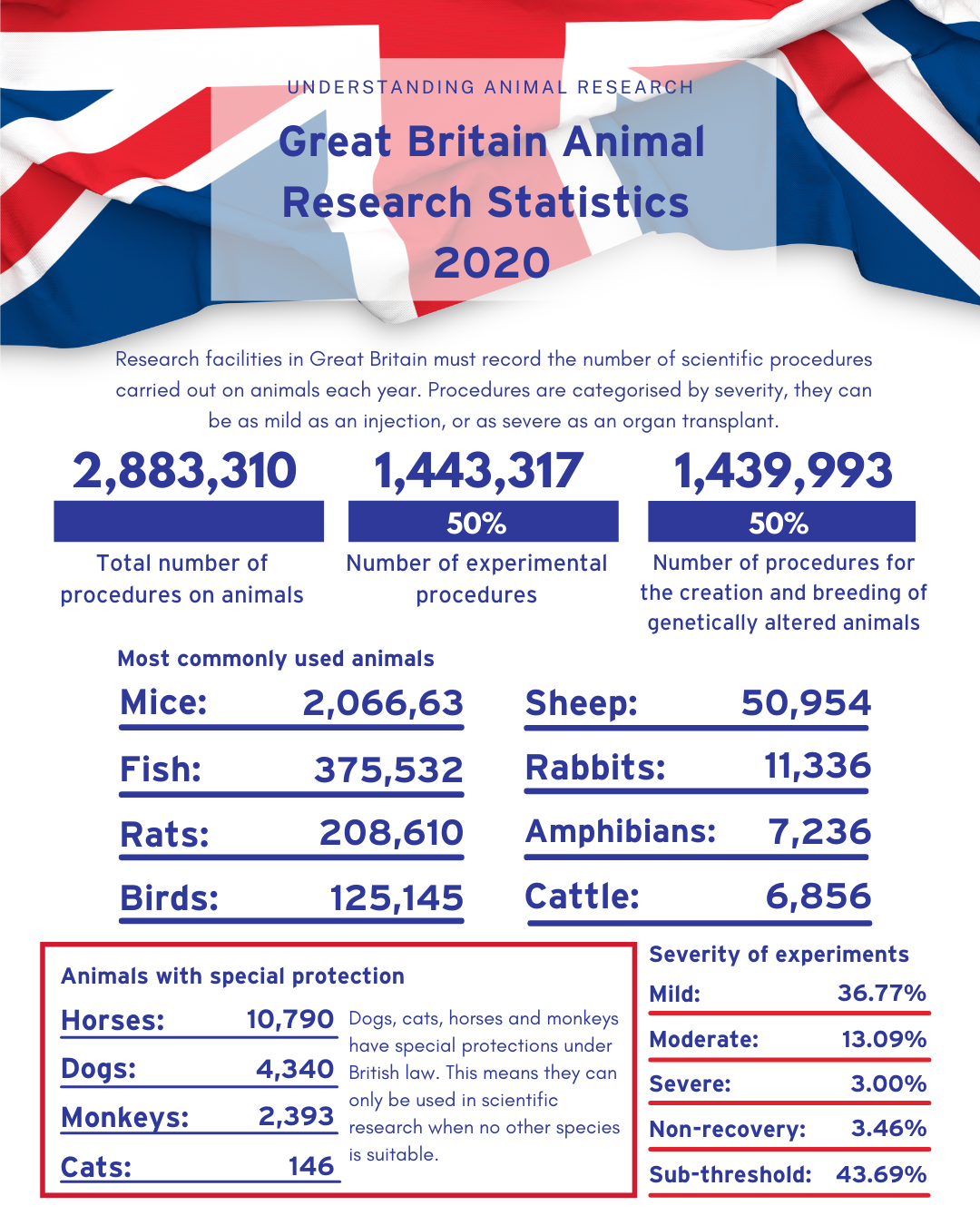GB animal research statistics 2020.png