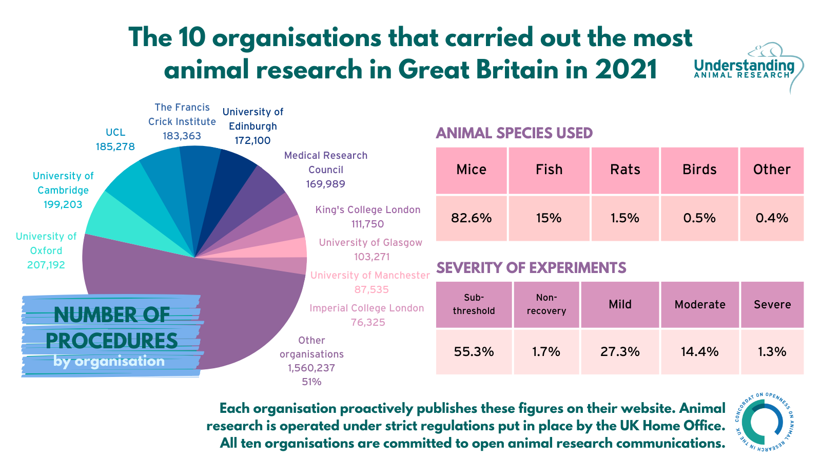 Ten organisations which carried out the most animal research in 2021.png