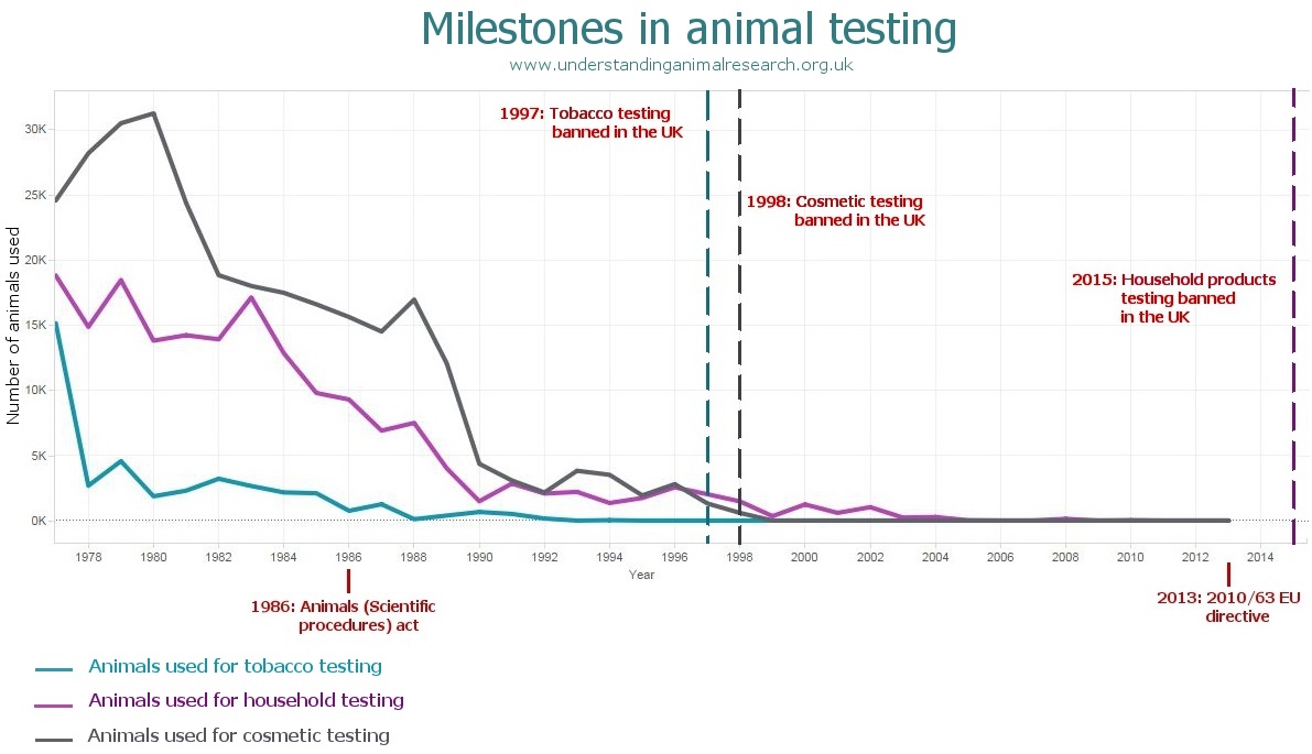 Graph_-_Milestones_in_Animal_Research.jpg