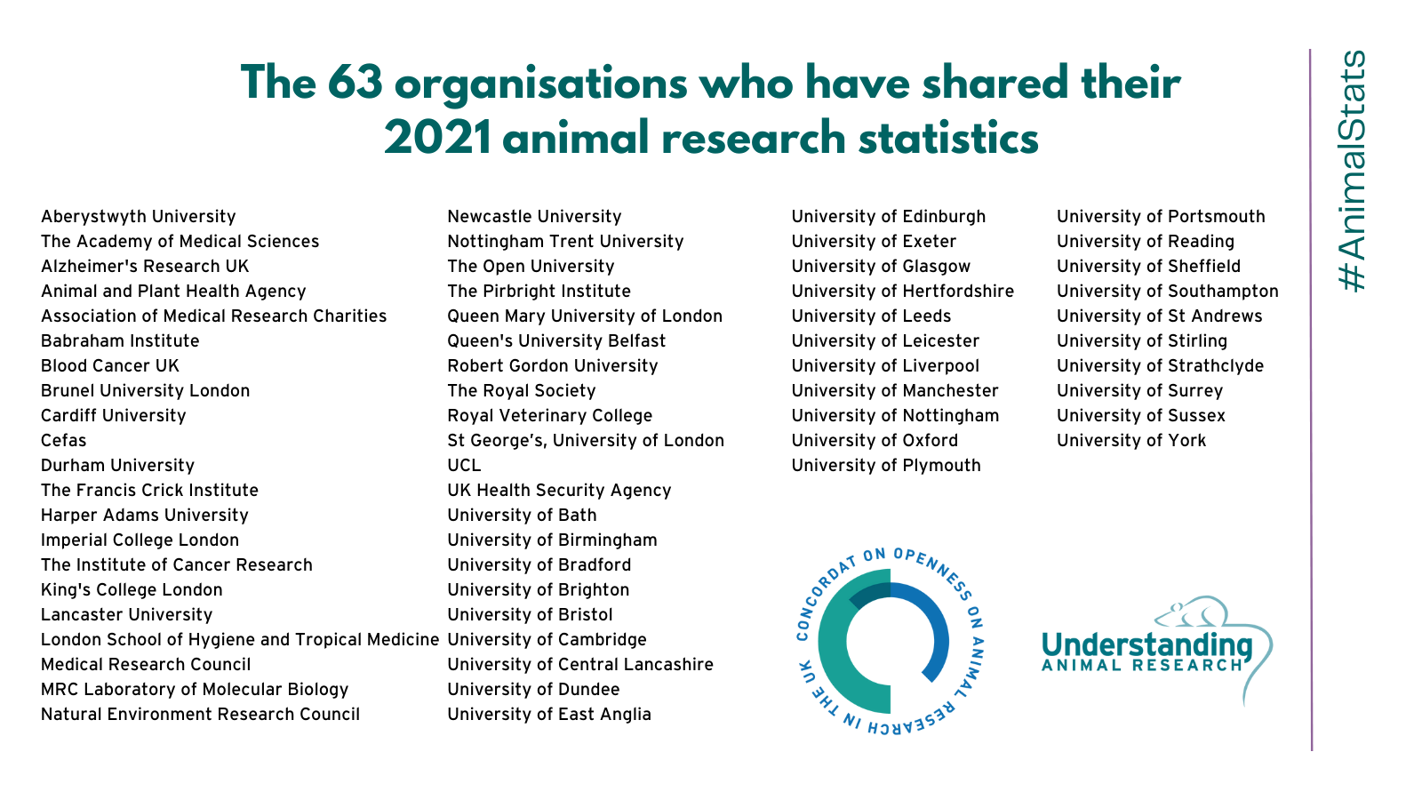 animal research testing stats 2021 great britain openness.png