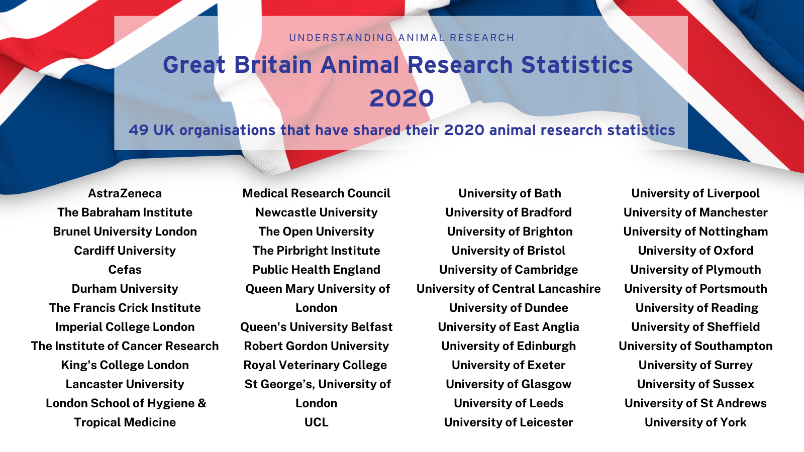 UK organisations that have shared their 2020 animal research statistics (1).png