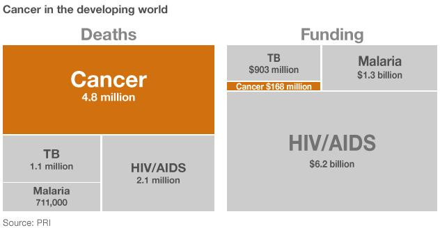 cancer-in-the-developing-world.jpg
