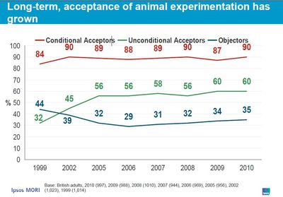 graph–chart–animal–experimentation.jpg