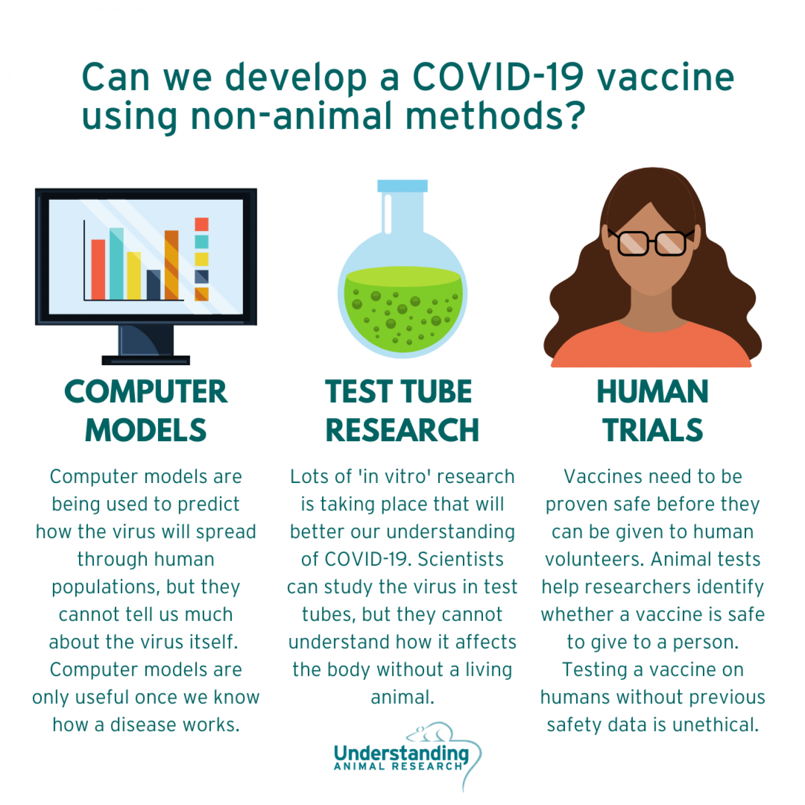 Can we develop a COVID vaccine with non-animal methods?