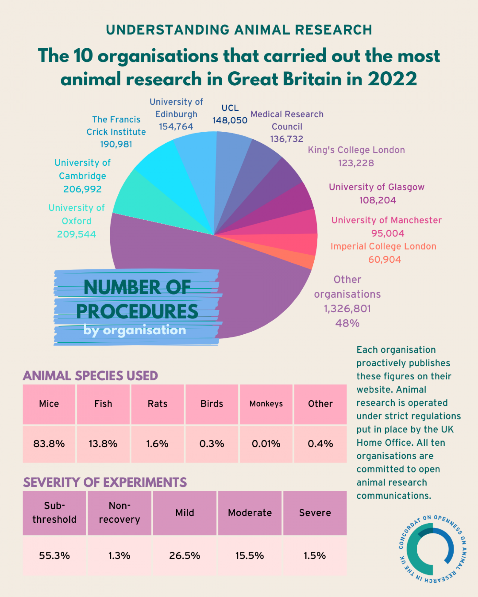 2023 ten organisations account for half of animal research - A4