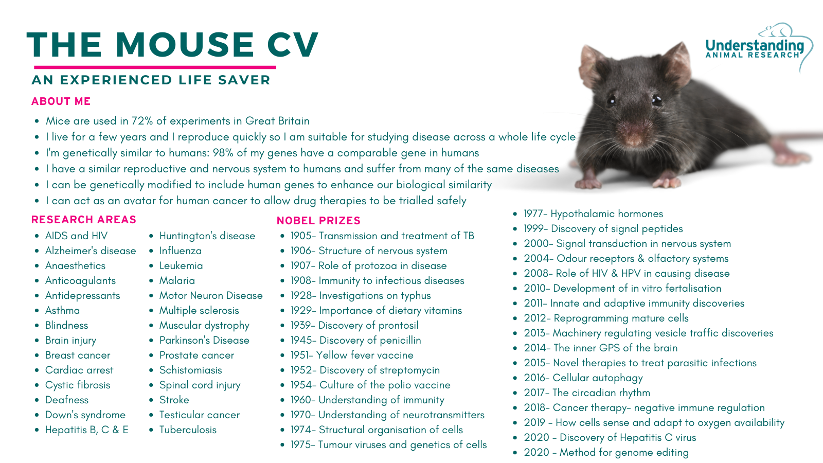 Mouse CV (Updated 2022)
