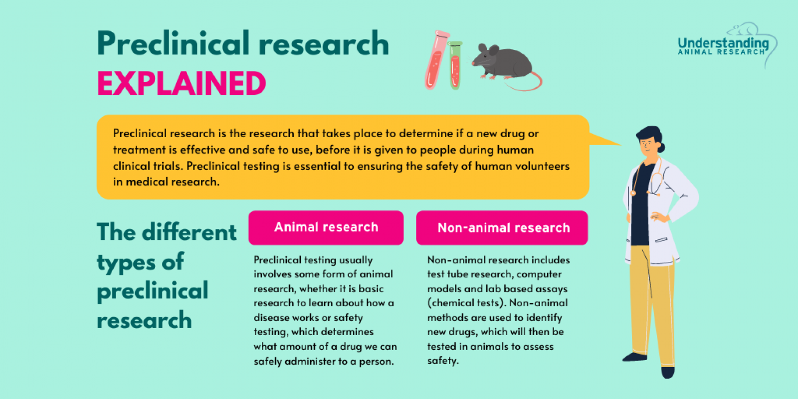 Preclinical research explained